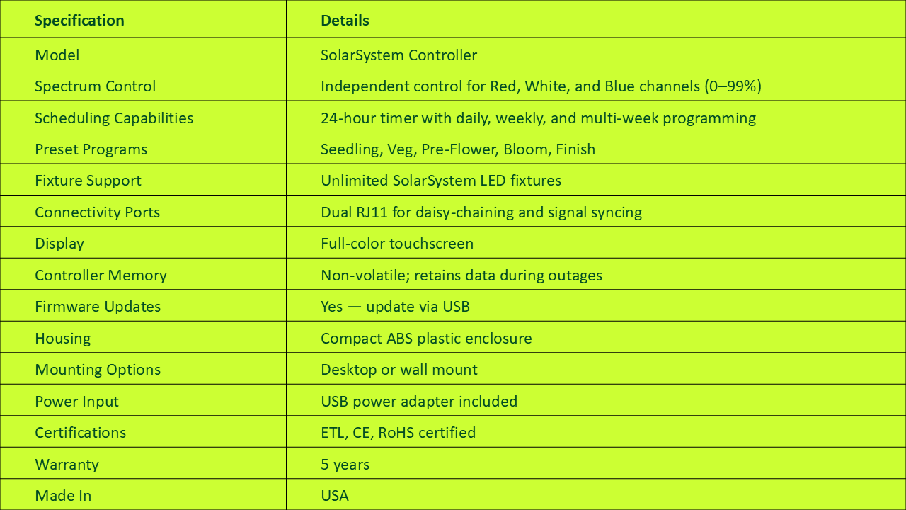 Specifications