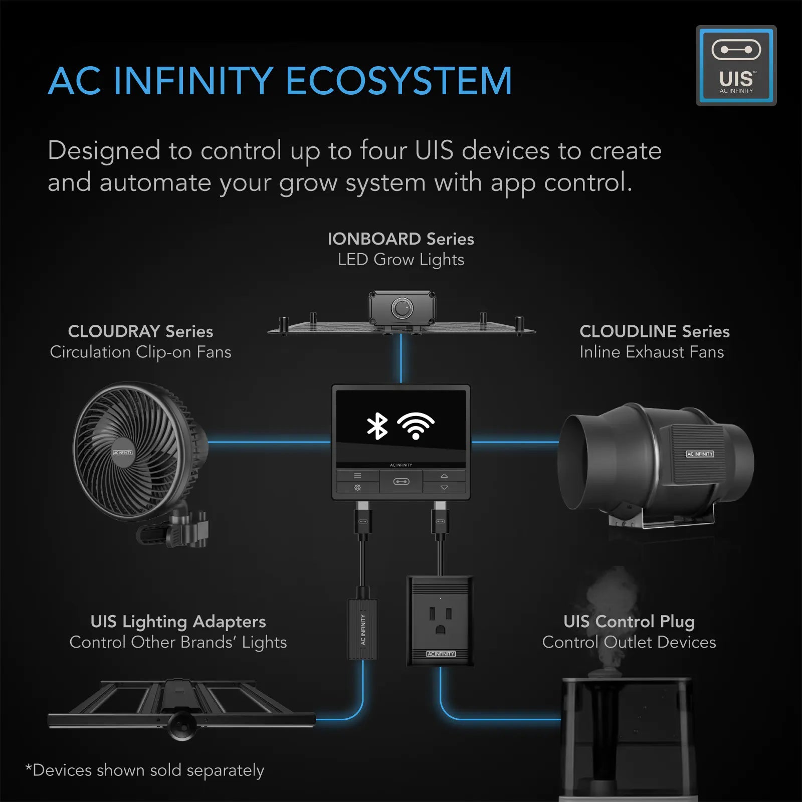 AC Infinity Controller 69 Pro Feature
