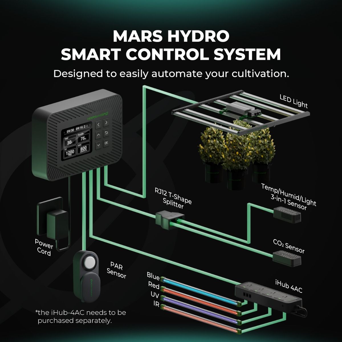 Mars Hydro Controller 43 Set Automation Control Image