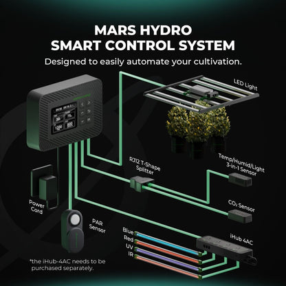 Mars Hydro Controller 43 Set Automation Control Image