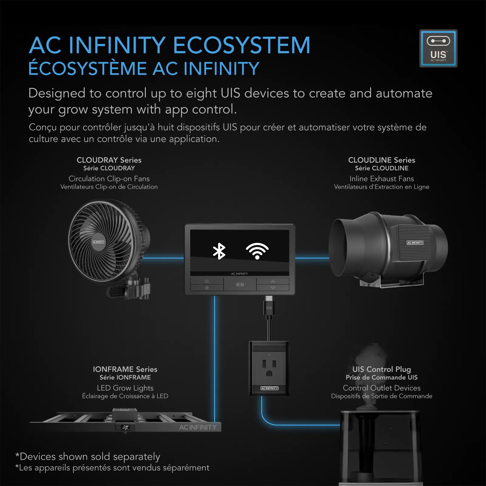 AC Infinity Controller 69 Pro+ Feature