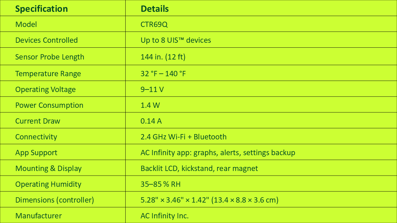 Specifications
