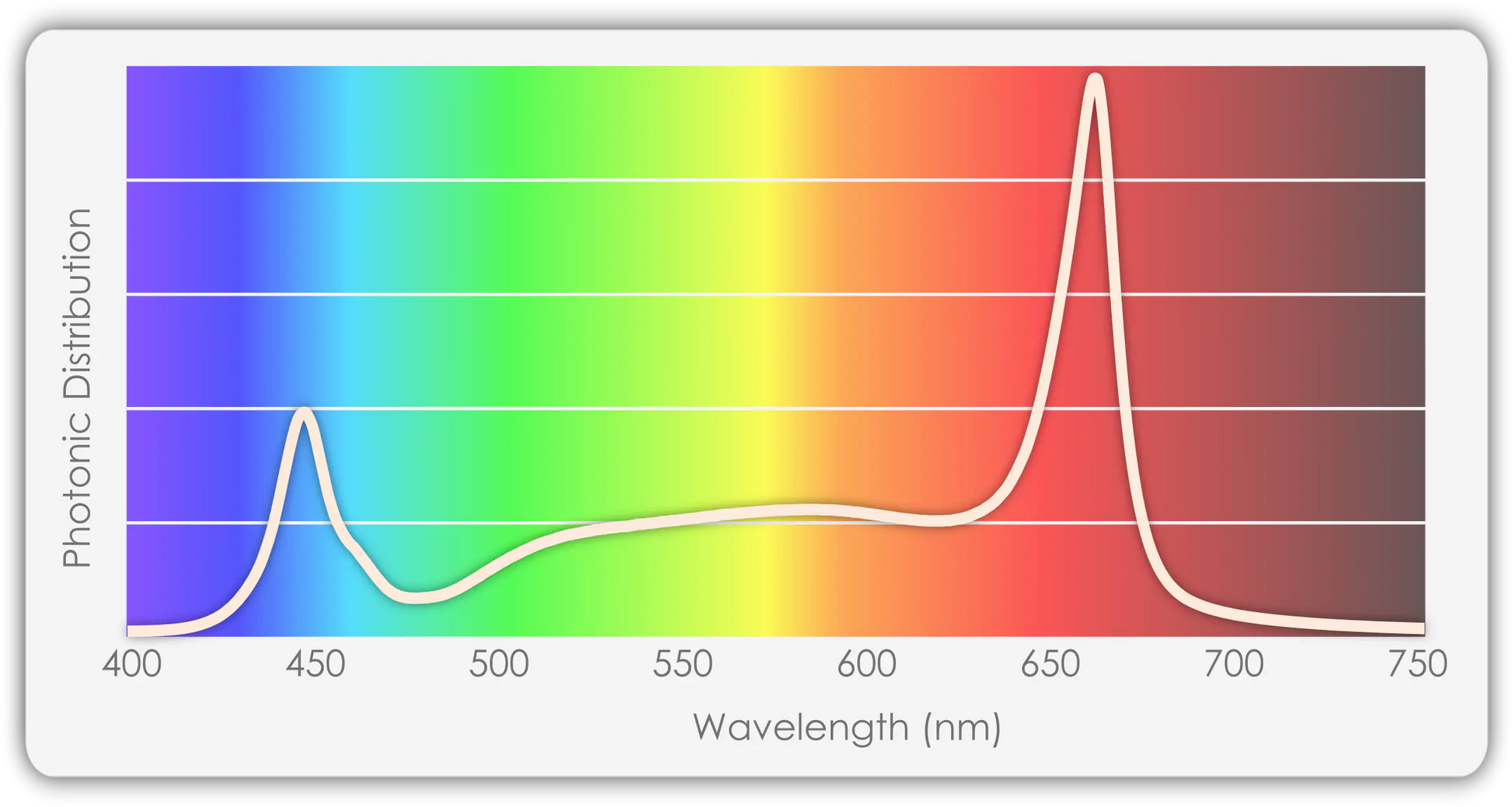 Total Grow Hi Top 345W & 660W Standard Spectrum Image