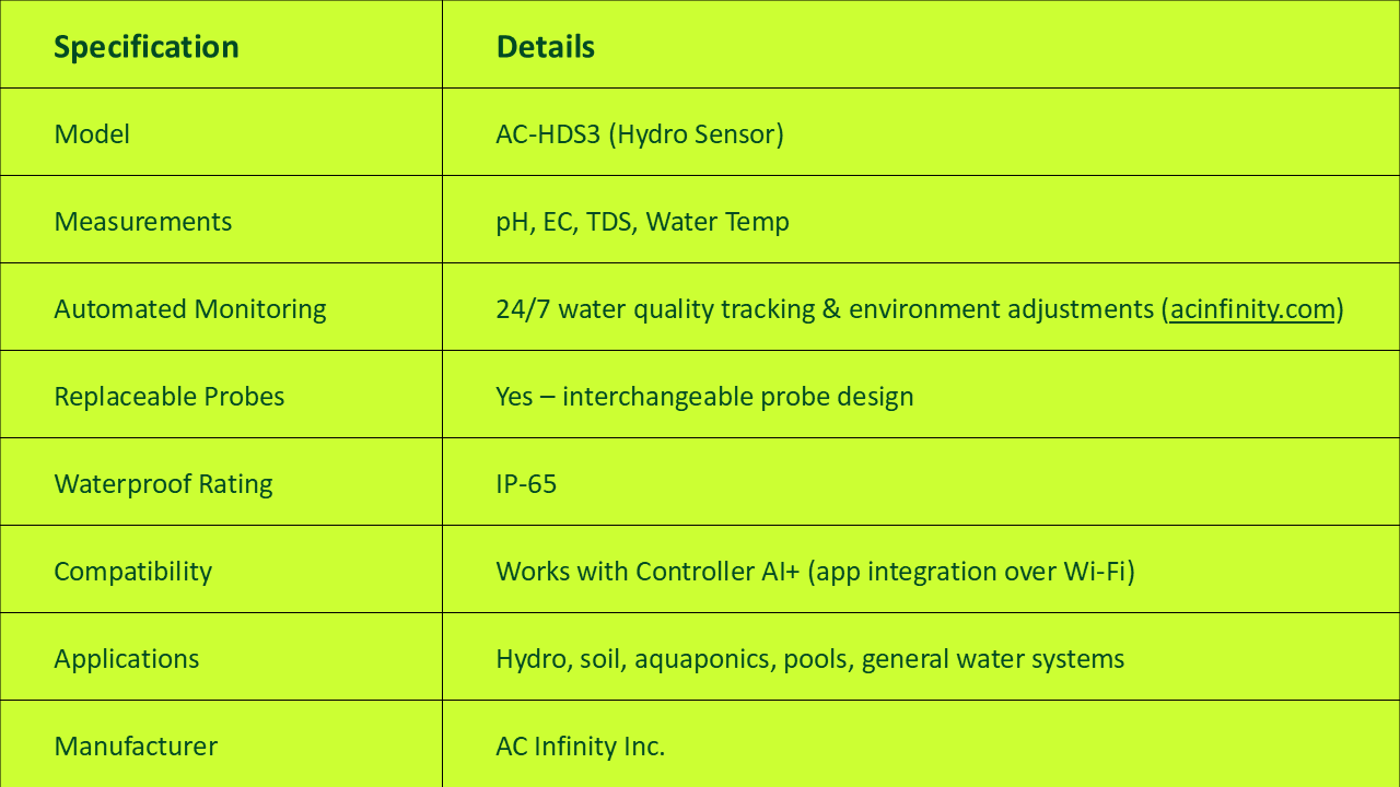 Specifications