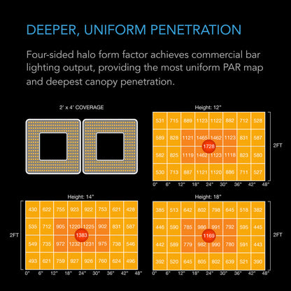 AC Infinity IONGRID T24 Feature
