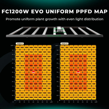 Mars Hydro FC 1200 EVO PPFD Map