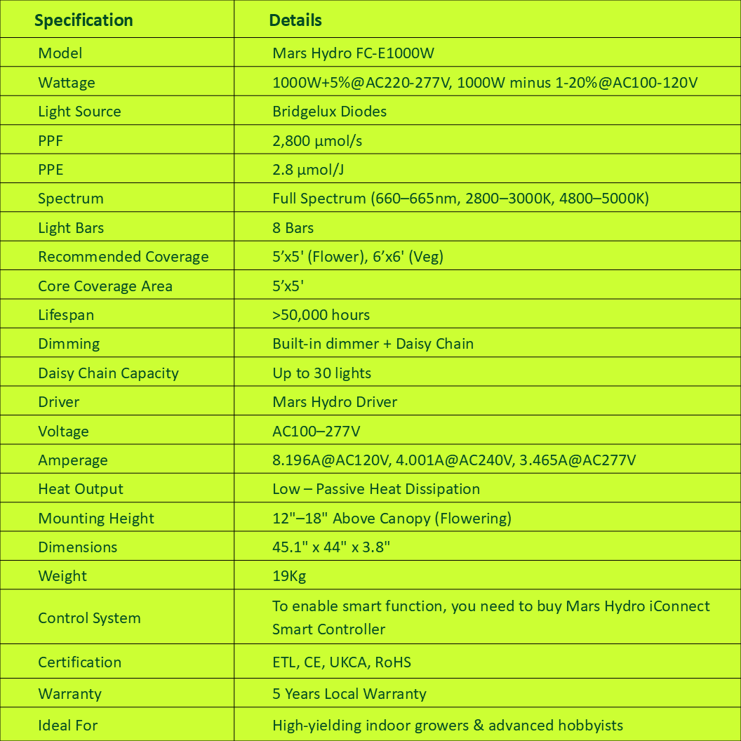 Specifications