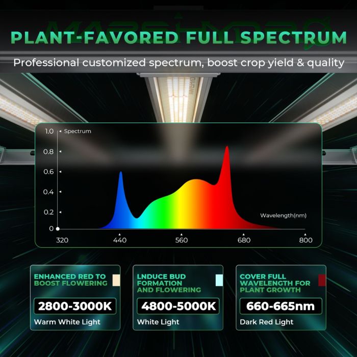 Mars Hydro FC-E Series Full Spectrum