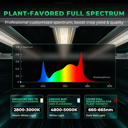 Mars Hydro FC-E Series Full Spectrum