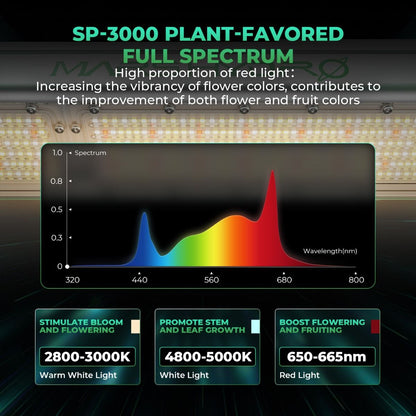 Mars Hydro SP3000 Full Spectrum Plant Favored