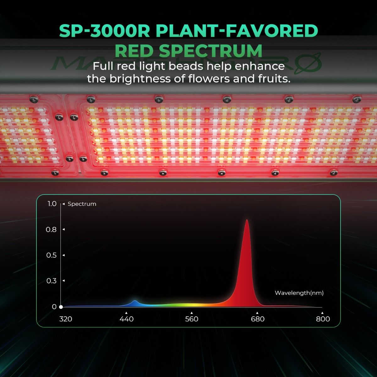 Mars Hydro SP3000 Red Spectrum