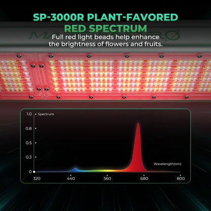 Mars Hydro SP3000 Red Spectrum
