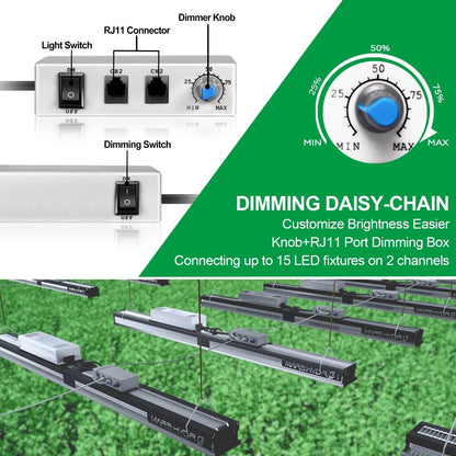 Mars Hydro SP6500 Full Spectrum Dimming & Daisy Chain