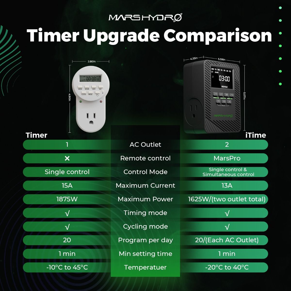 Mars Hydro iTime Dual Outlet Timer Comparison Image