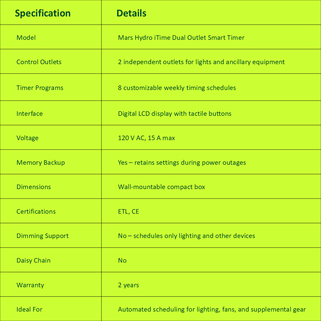 Specifications