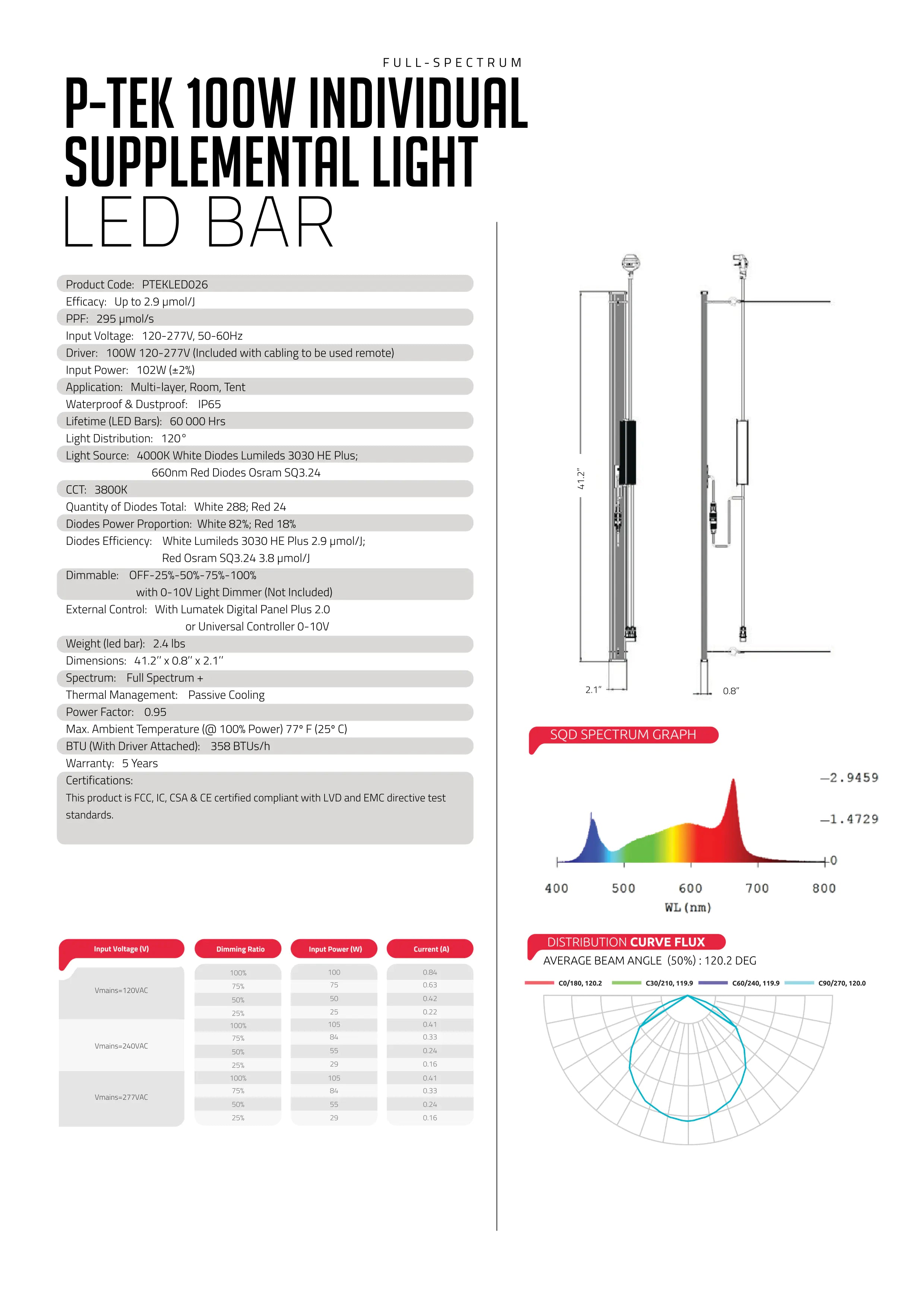 Specifications
