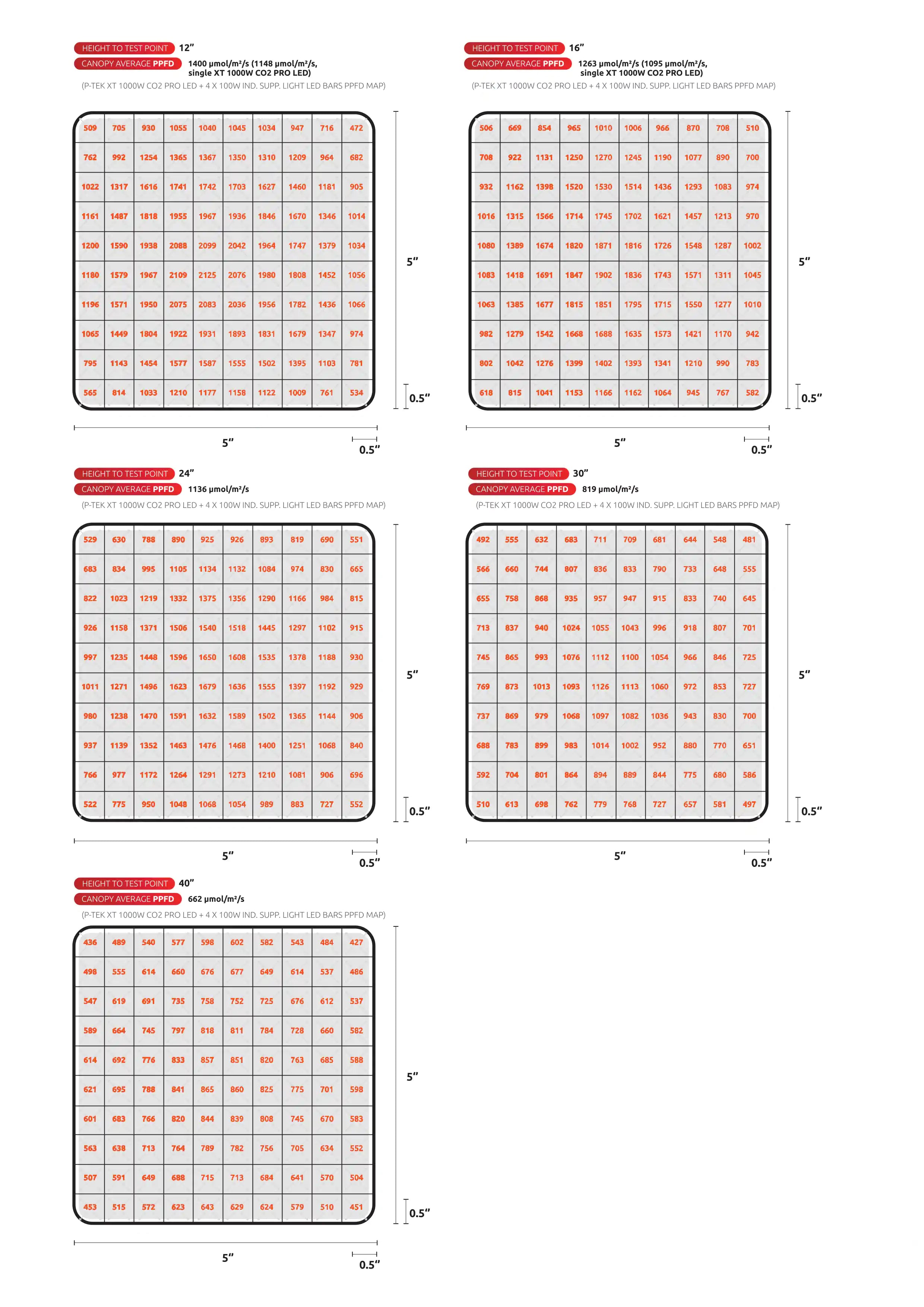 Specifications