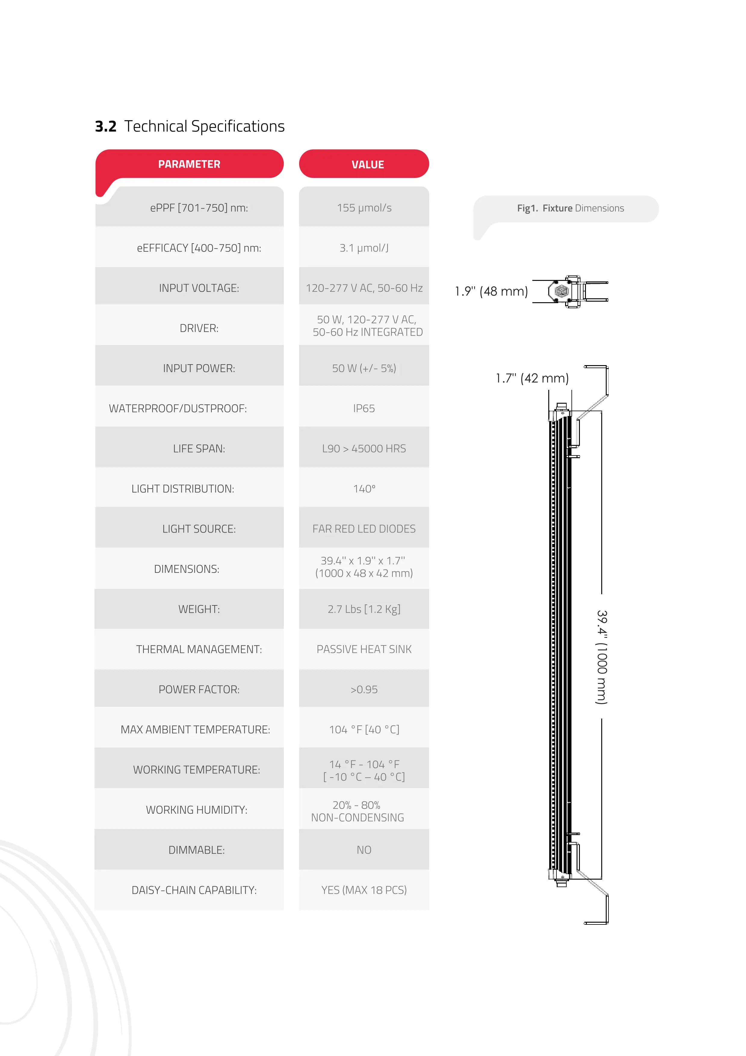 Specifications