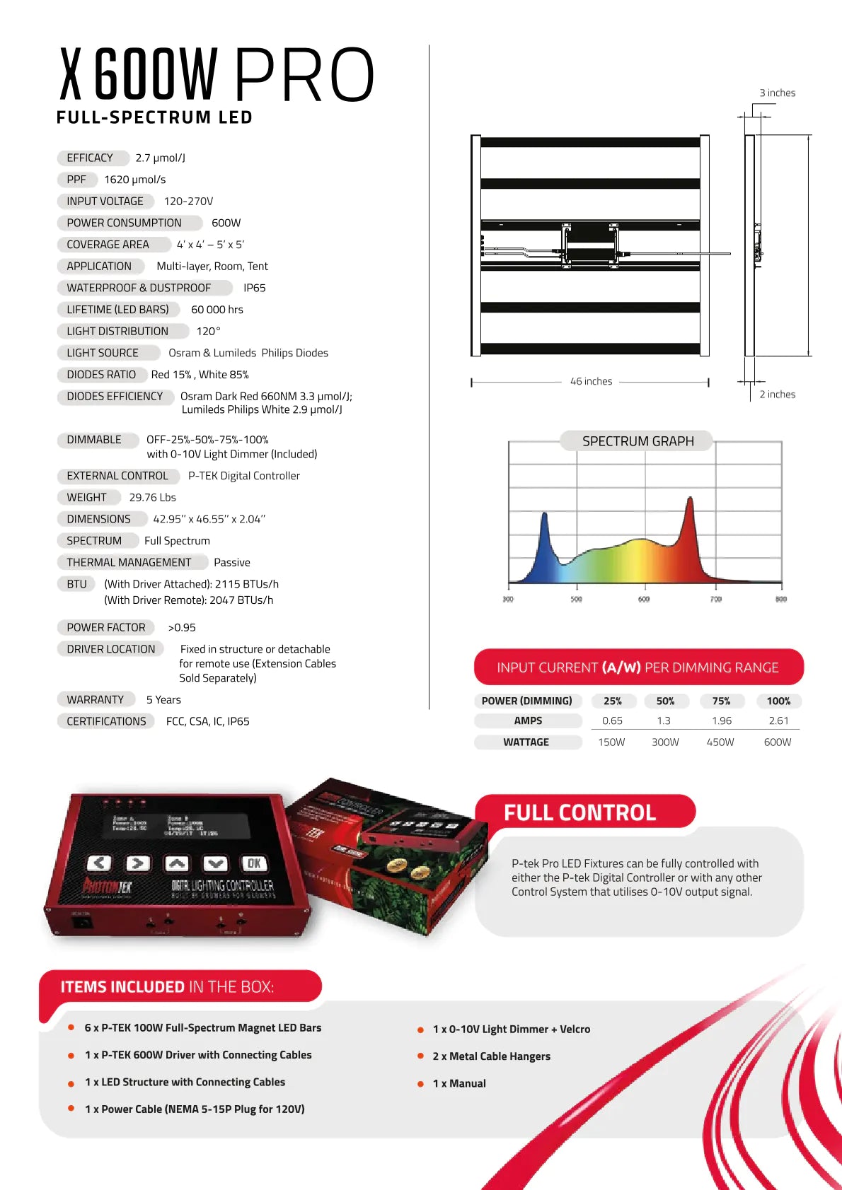 Specifications