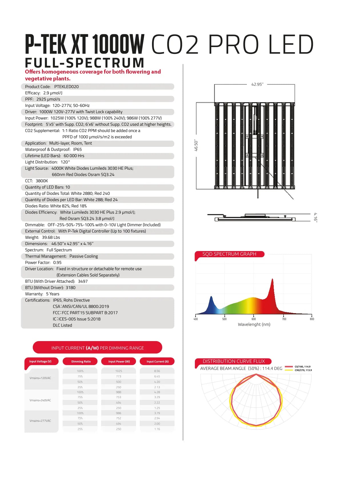 Specifications