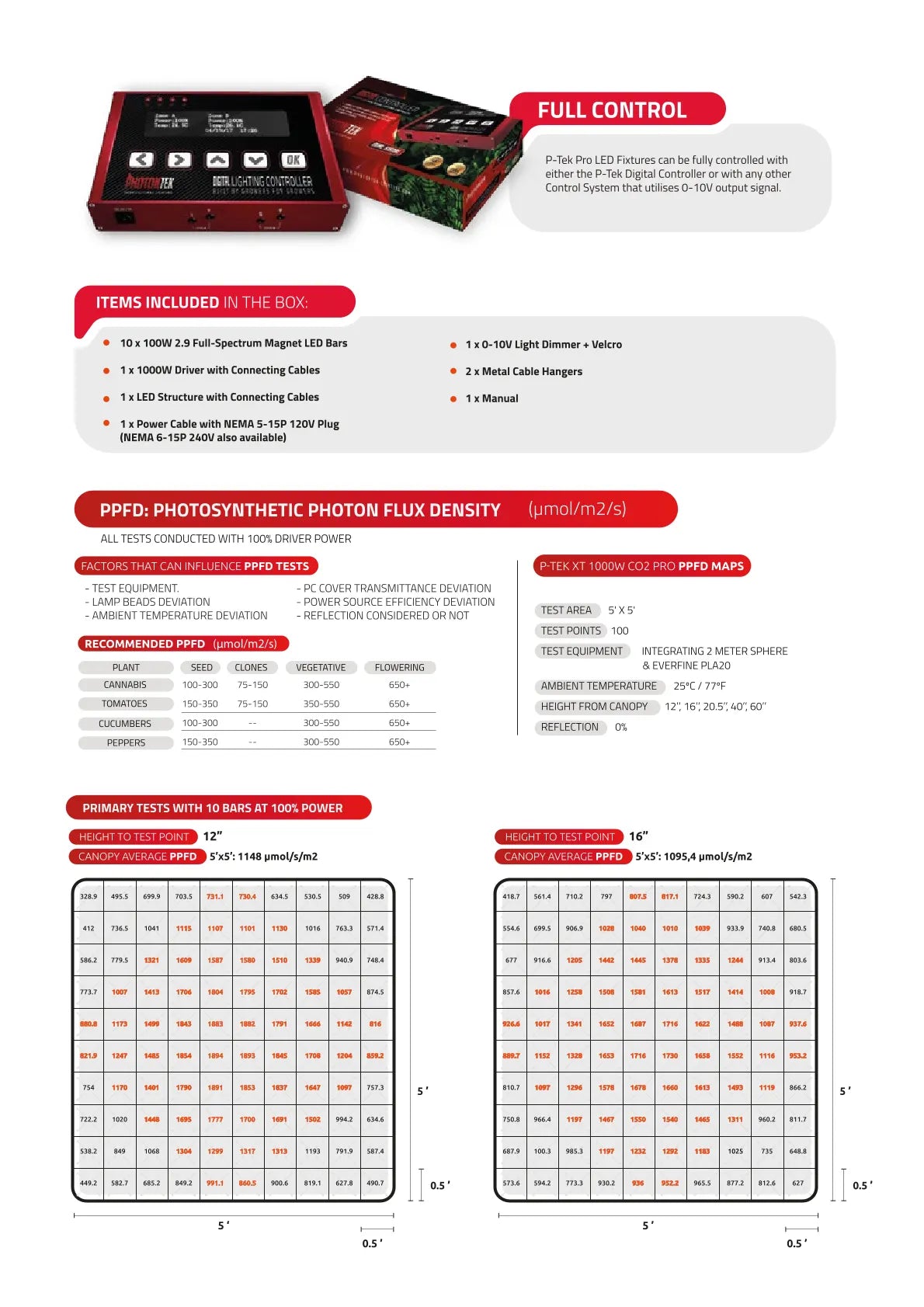 Specifications