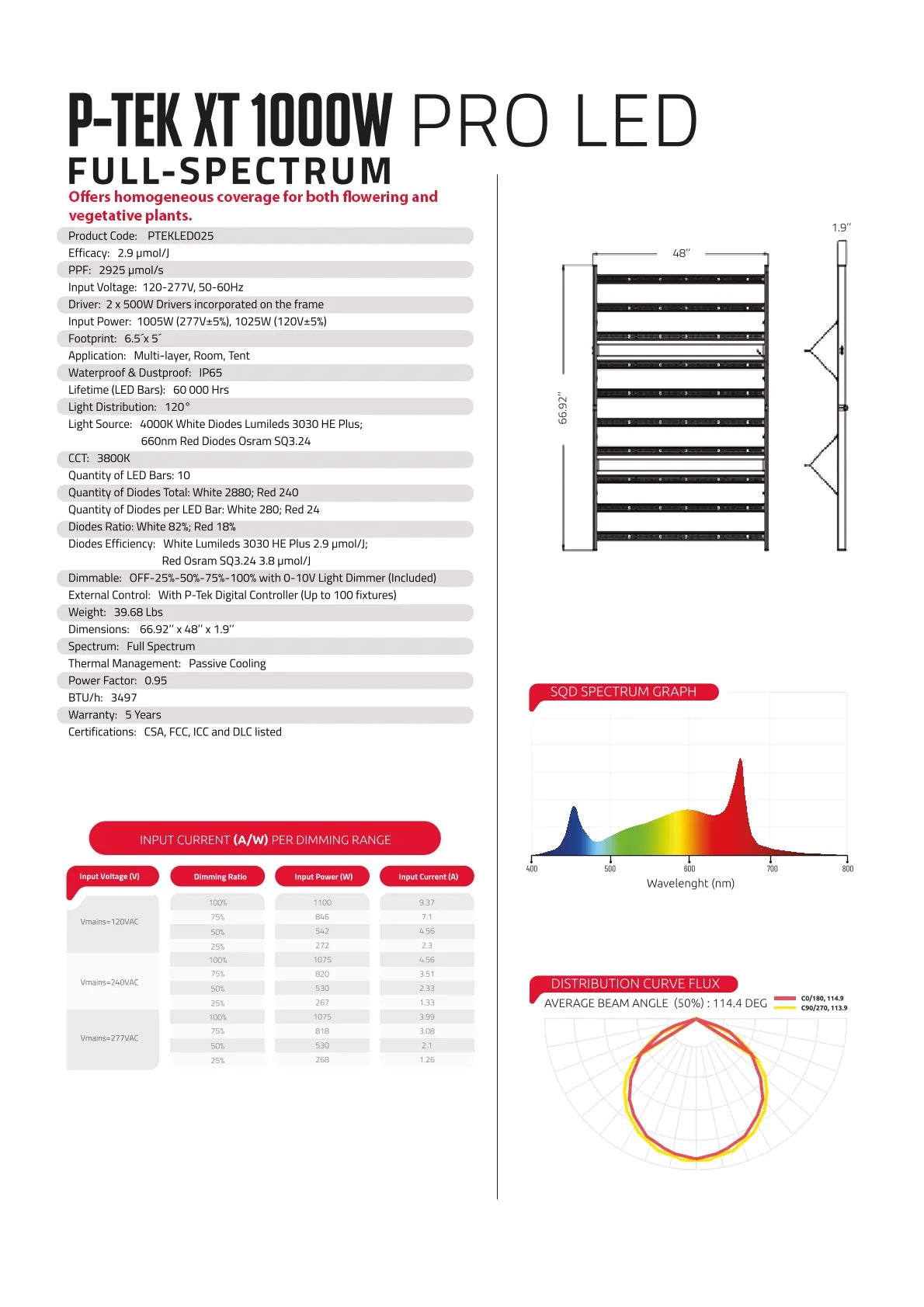 Specifications