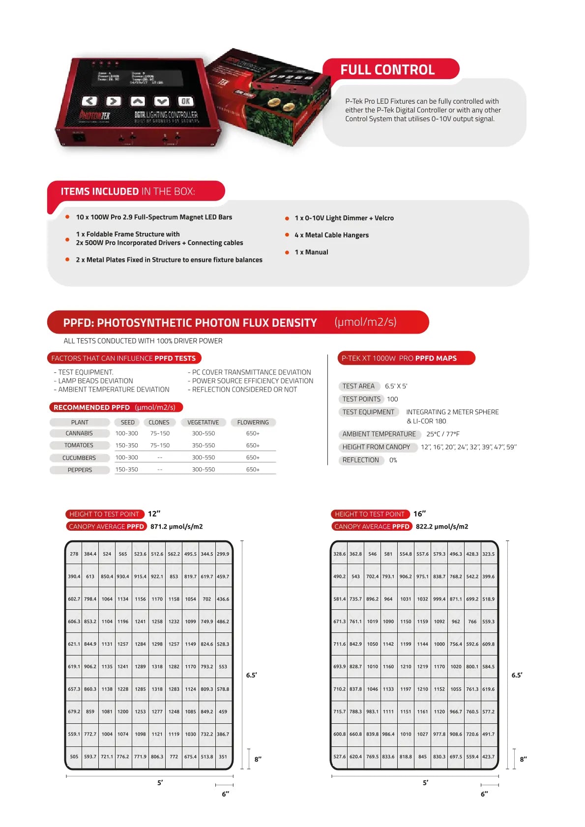 Specifications