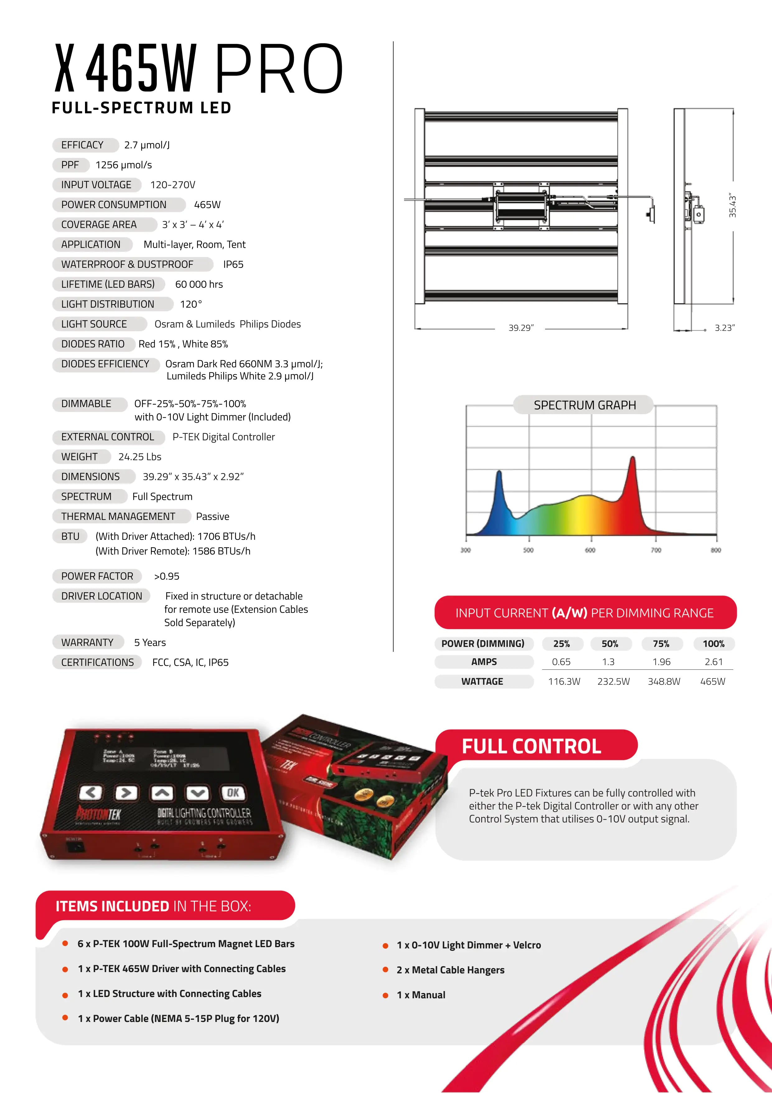 Specifications