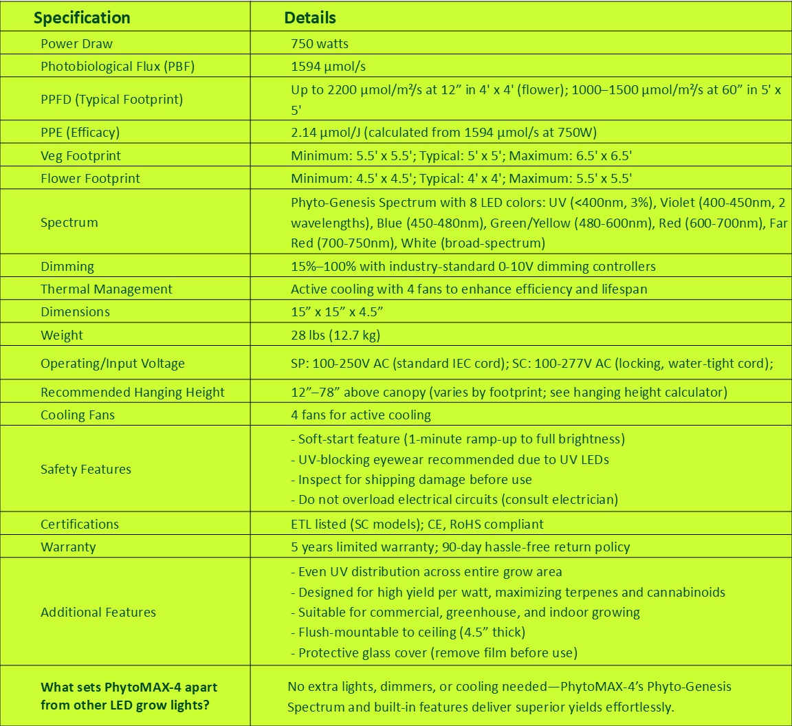 Specifications