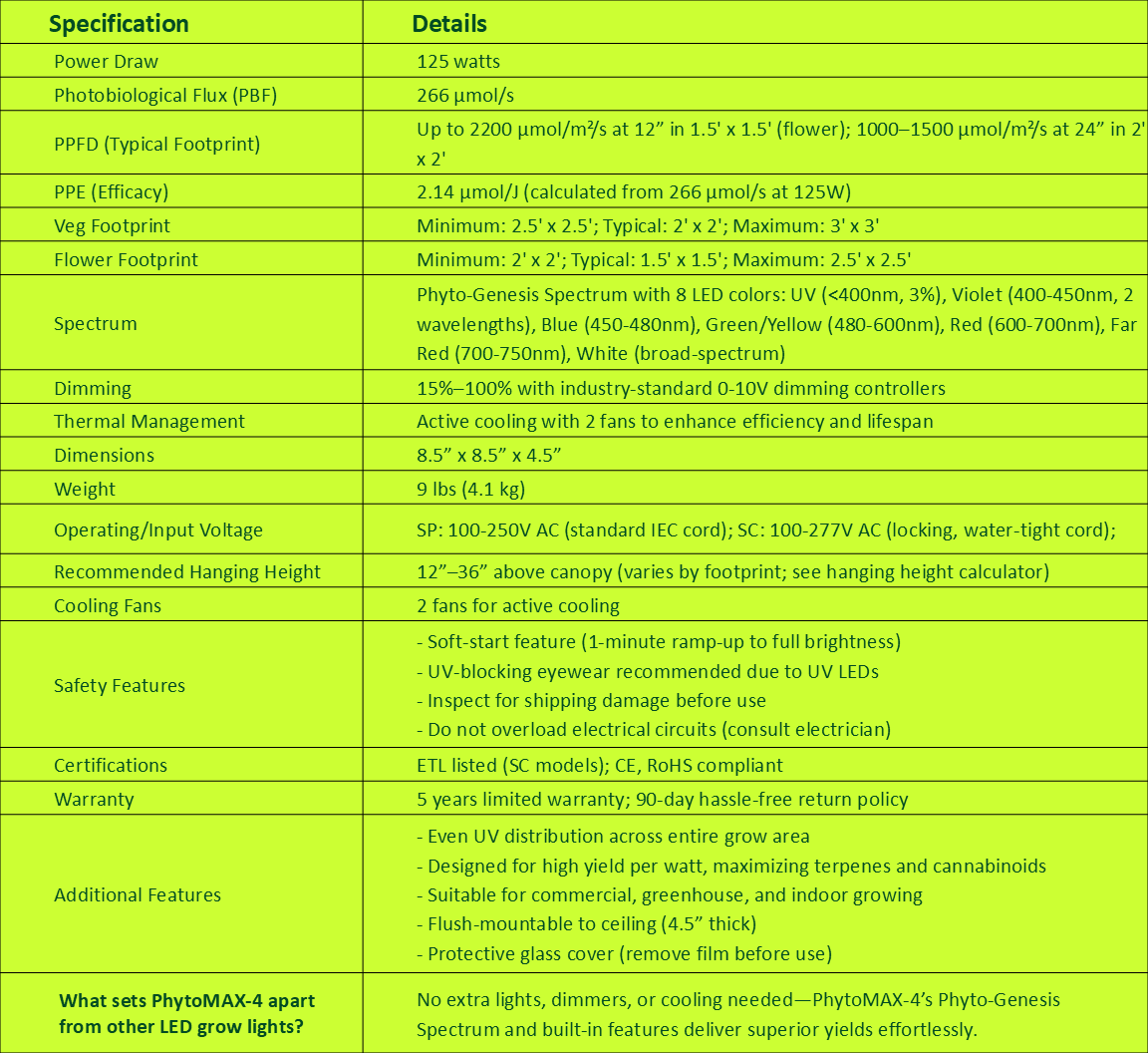 Specifications