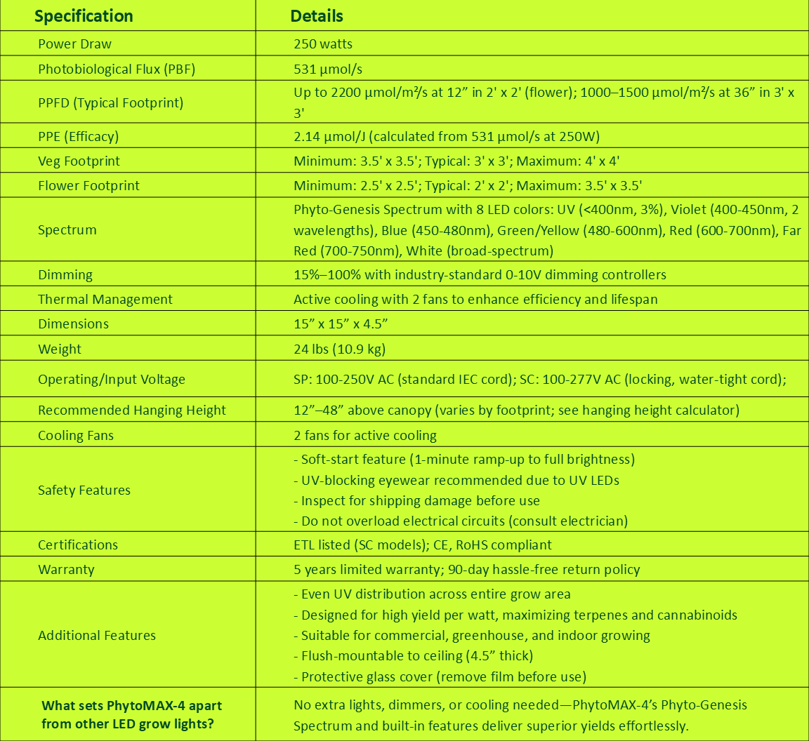 Specifications