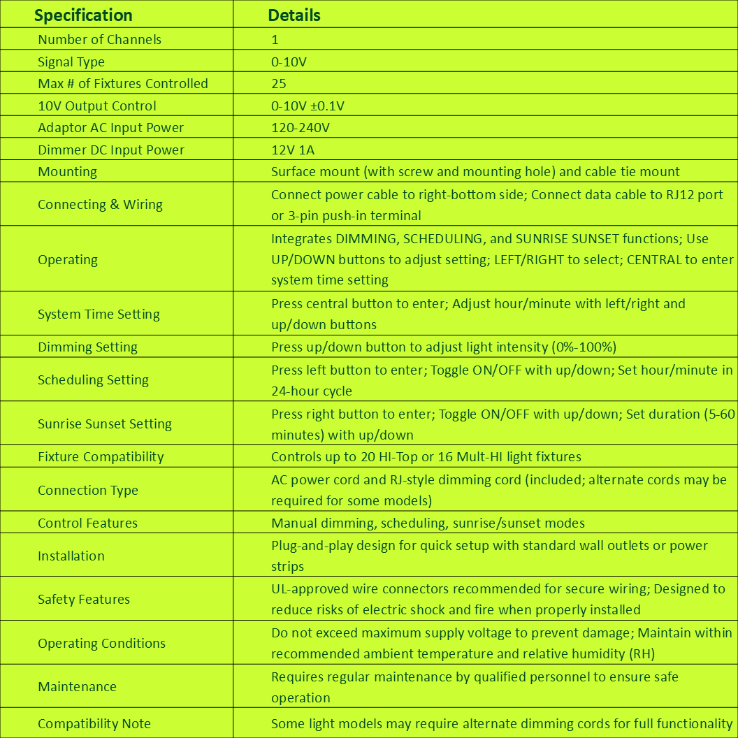 Specifications