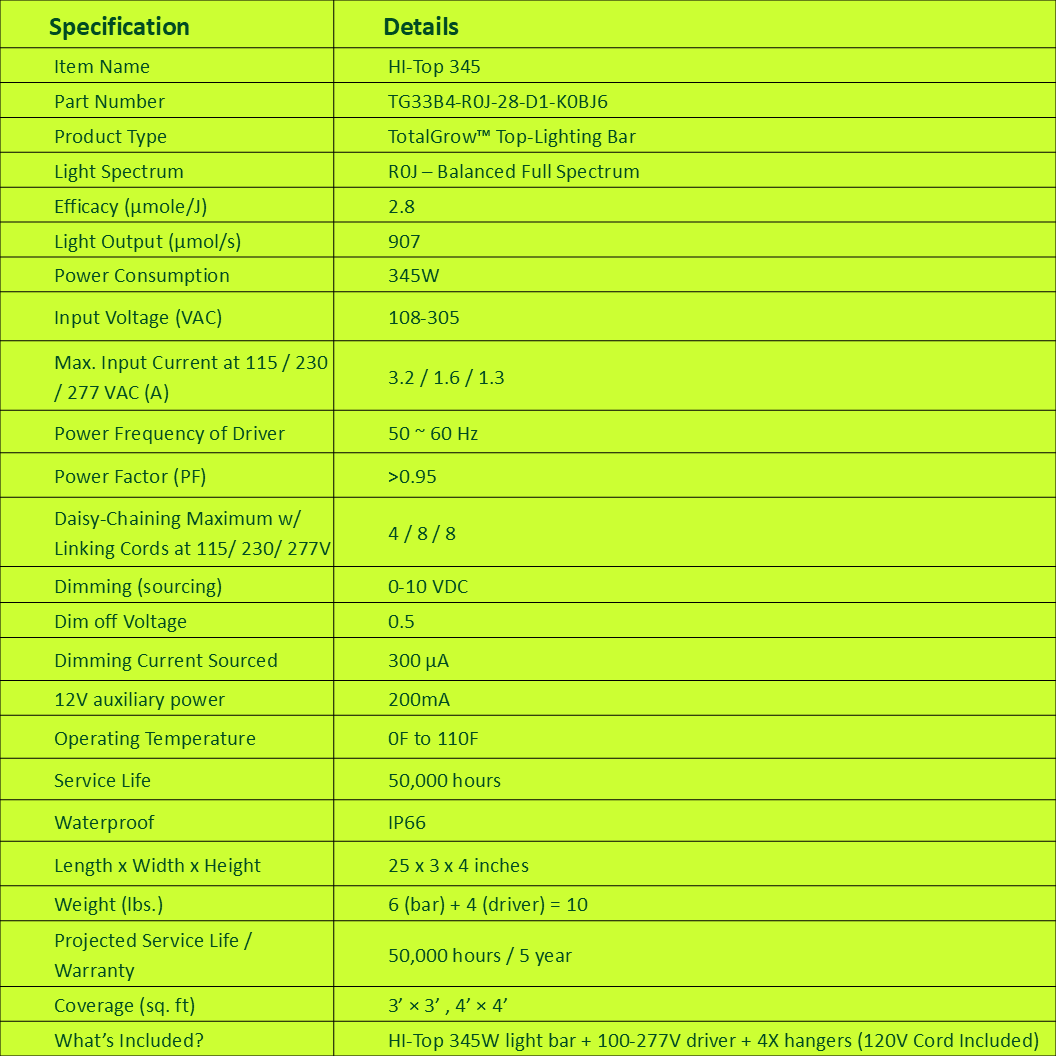 Specifications