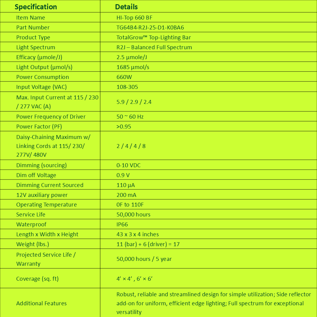 Specifications