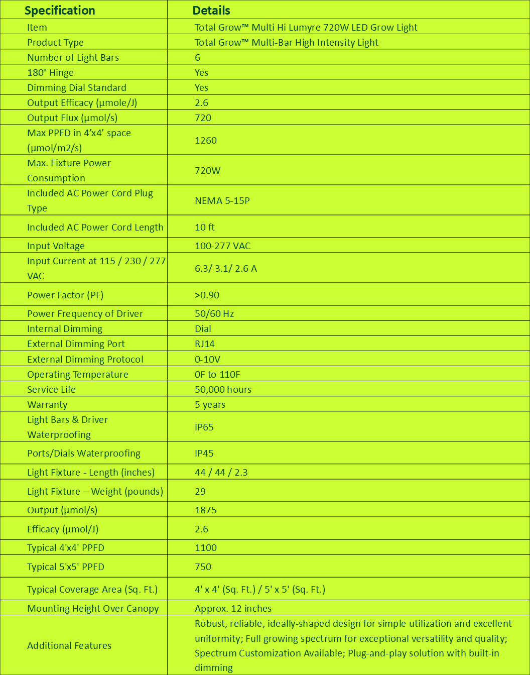Specifications