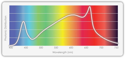Total Grow Multi Hi Lumyre Spectrum Image