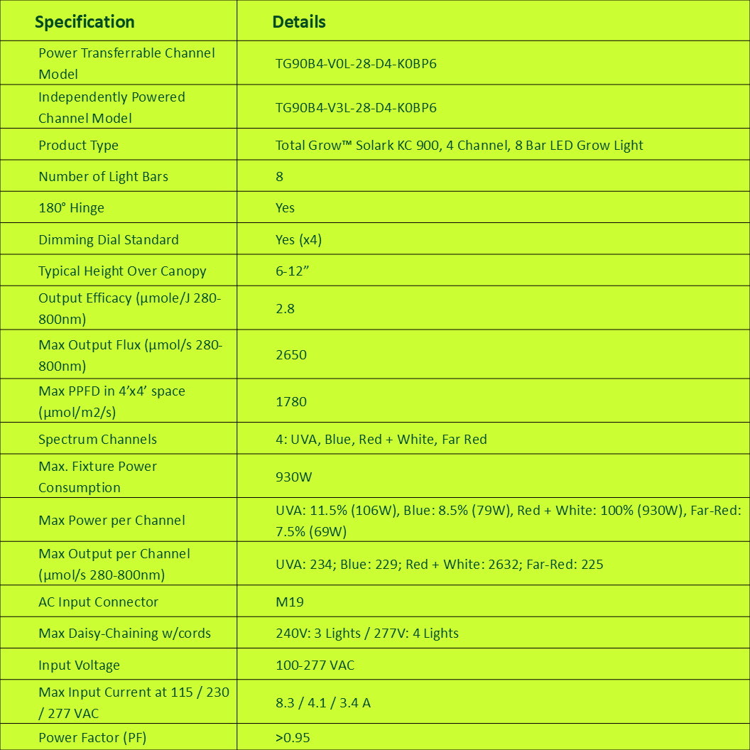 Specifications