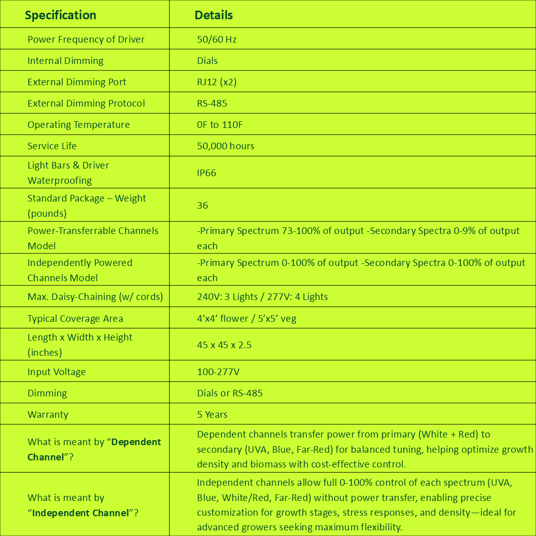 Specifications