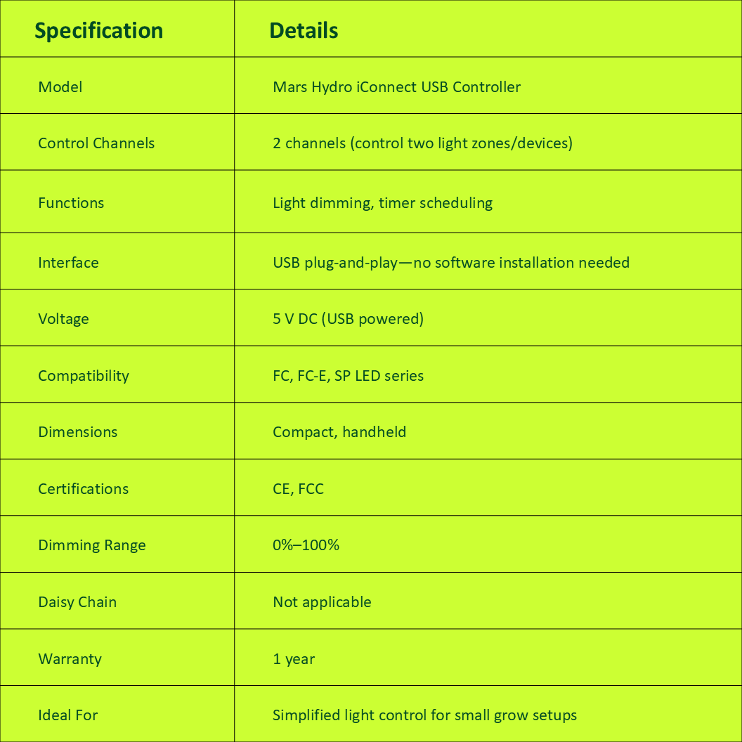 Specifications